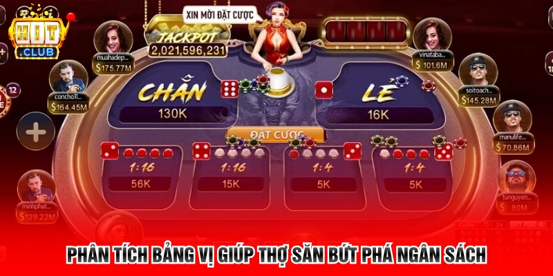 Phân tích bảng vị giúp thợ săn bứt phá ngân sách 
